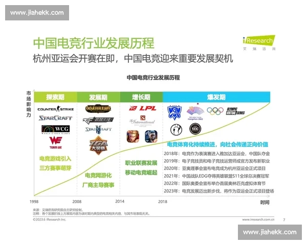 全方位电竞资讯平台 打造最新最全游戏动态与赛事报道 全方位电竞资讯平台 打造最新最全游戏动态与赛事报道
